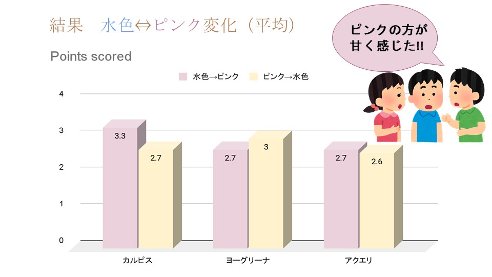 ICT活用